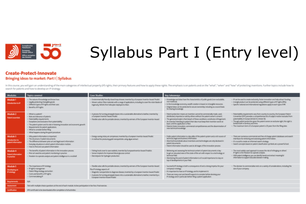 syllabus entry level